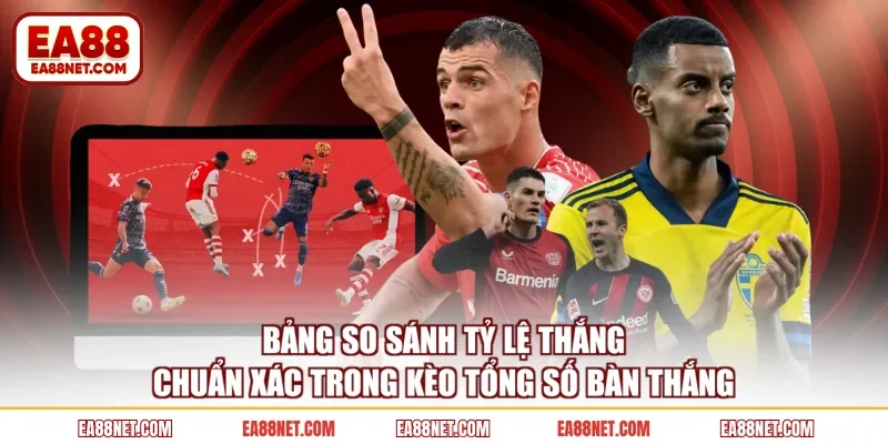 Bảng so sánh tỷ lệ thắng chuẩn xác trong kèo tổng số bàn thắng